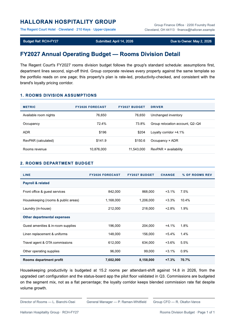 Corporate Standard Hotel Budget
